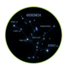 Il Planetario